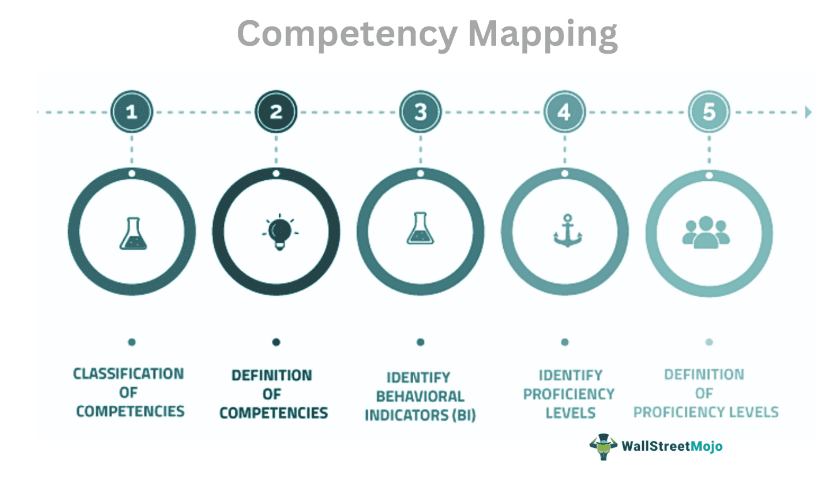 Competency Mapping