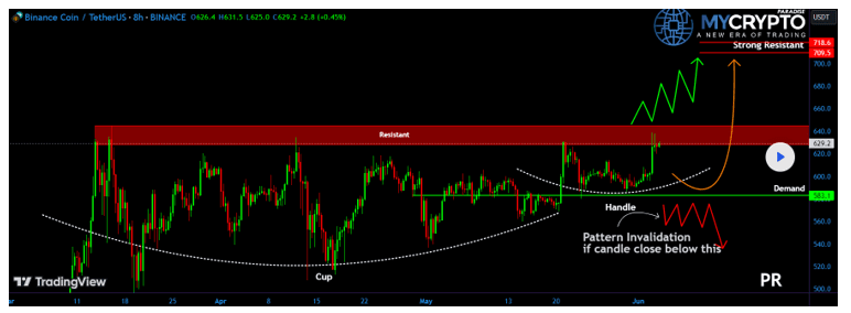 Cup and Handle Pattern.png