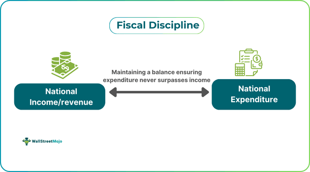 Fiscal Discipline.png