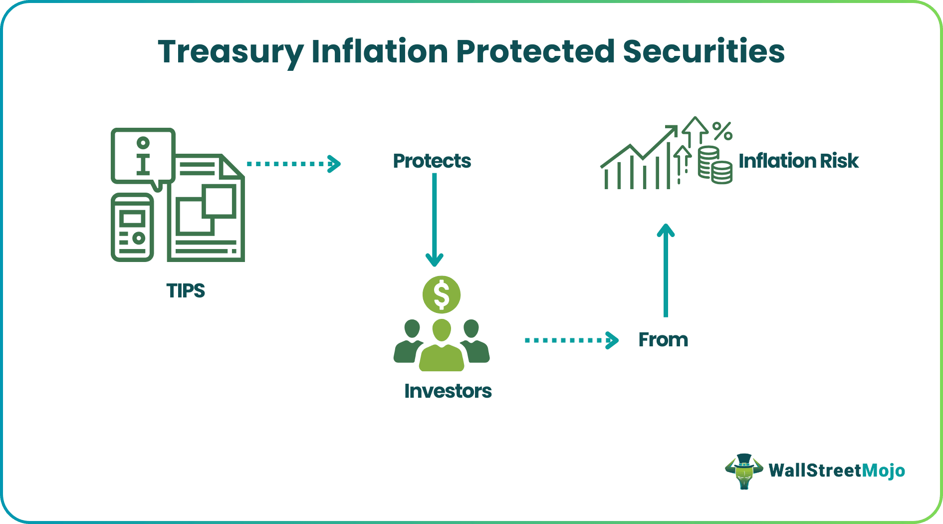 Treasury Inflation Protected Securities.png